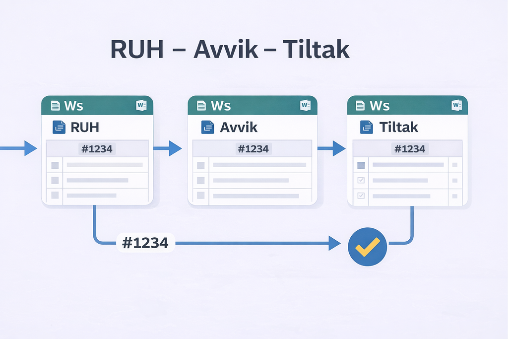 HMS Avvikssystem – Avvik, RUH, tiltaksplan og oppfølging