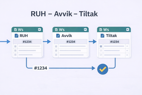 HMS Avvikssystem – Avvik, RUH, tiltaksplan og oppfølging